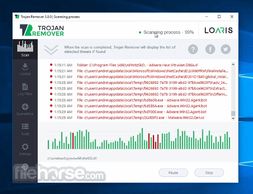 Loaris Trojan Remover 3.2.28 Crack & Keygen Latest [2022]